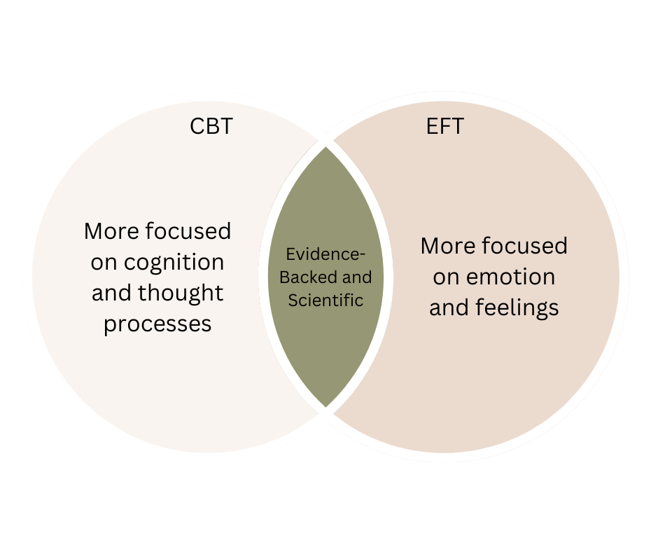 CBT vs EFT
